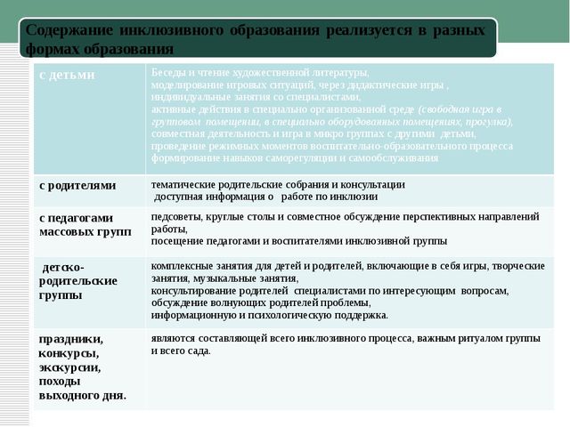 Презентация к статье "Инклюзивное образование в ДОУ"