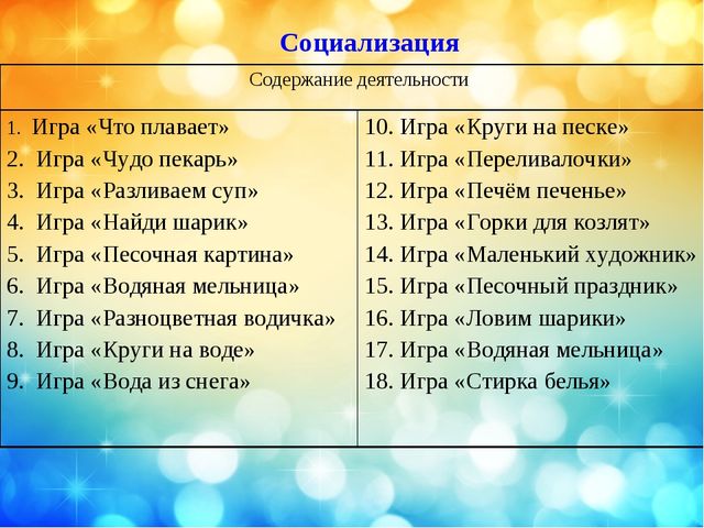 Презентация проекта "Мокрые ладошки, песочные дорожки" (1 мл.гр.)