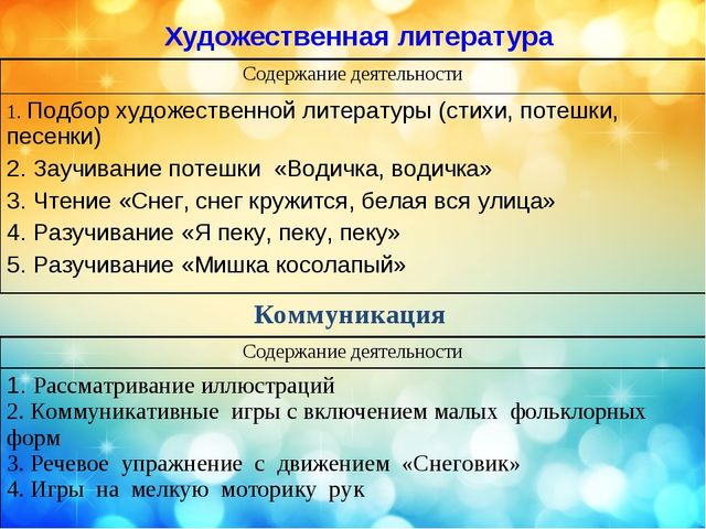 Презентация проекта "Мокрые ладошки, песочные дорожки" (1 мл.гр.)