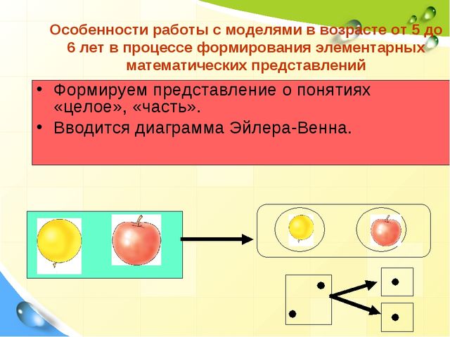Презентация "Проектирование занятия по математике с применением проблемно-диалогической технологии обучения"