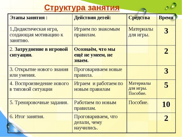 Презентация "Проектирование занятия по математике с применением проблемно-диалогической технологии обучения"