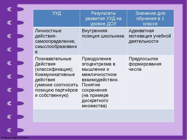 "Преемственность в формировании ууд при переходе от дошкольного к начальному общему образованию"