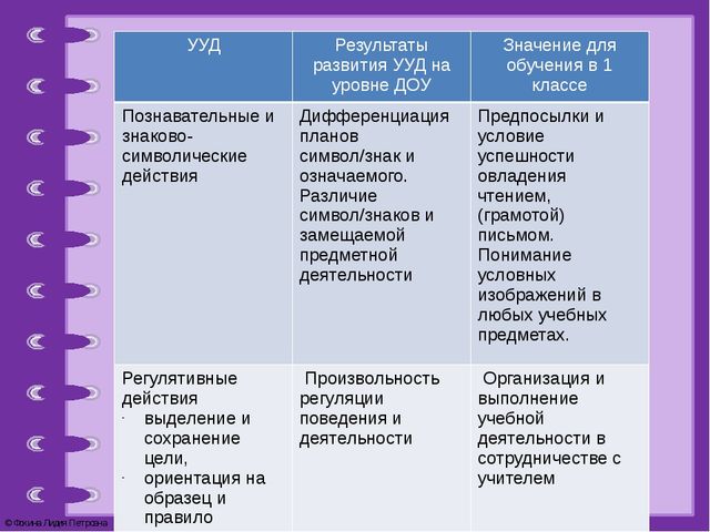 "Преемственность в формировании ууд при переходе от дошкольного к начальному общему образованию"
