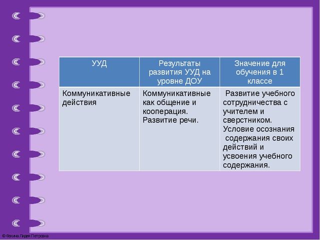"Преемственность в формировании ууд при переходе от дошкольного к начальному общему образованию"
