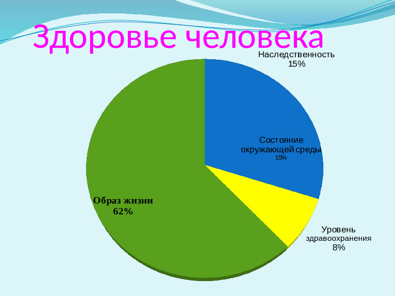 Презентация "Технологии закаливания в условиях детского сада"