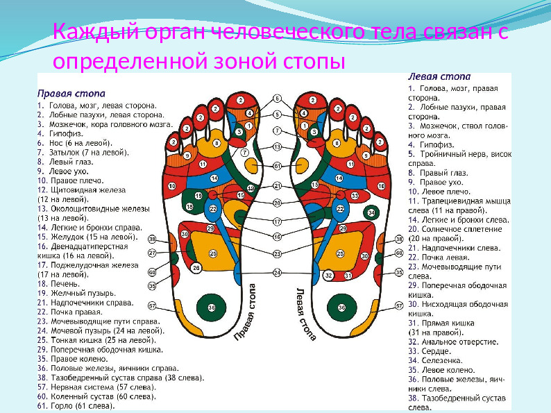 Презентация "Технологии закаливания в условиях детского сада"