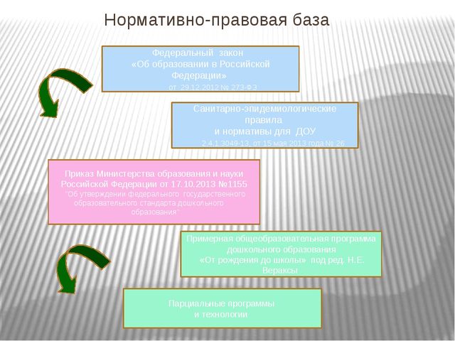 Основная образовательная программа дошкольного образования