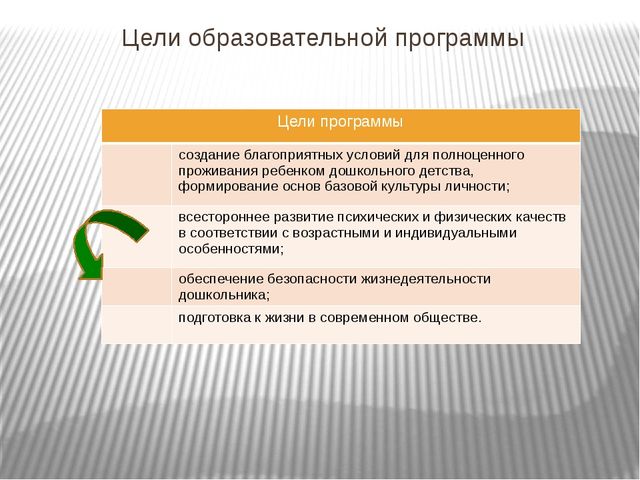 Основная образовательная программа дошкольного образования