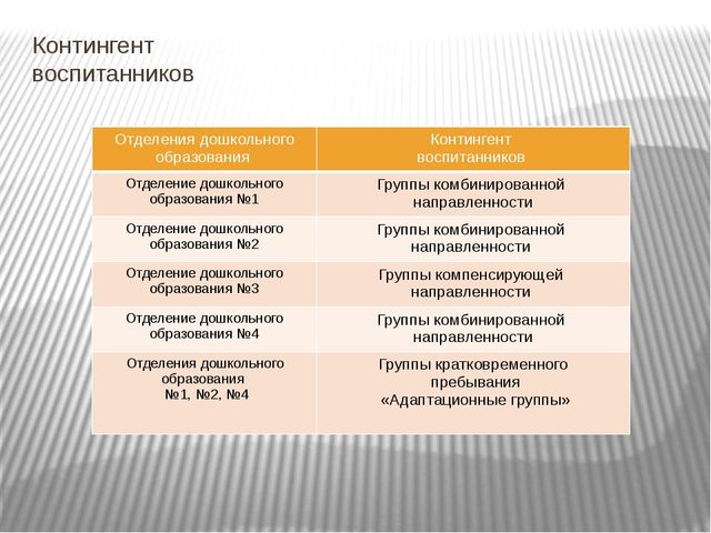 Основная образовательная программа дошкольного образования