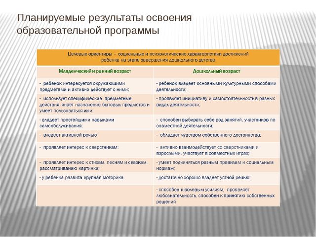 Основная образовательная программа дошкольного образования
