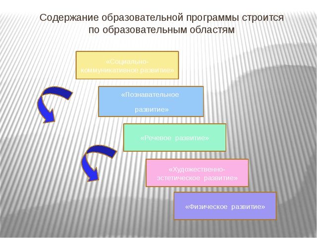 Основная образовательная программа дошкольного образования