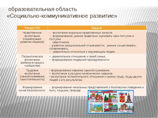 Основная образовательная программа дошкольного образования