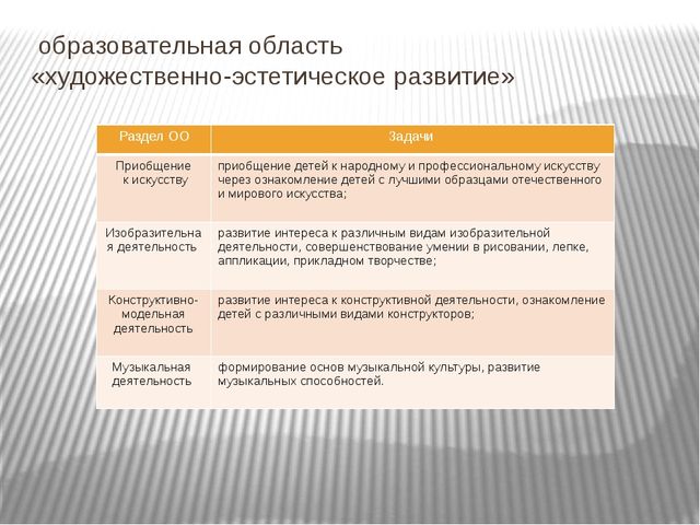 Основная образовательная программа дошкольного образования
