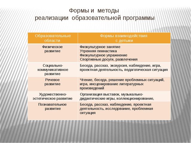 Основная образовательная программа дошкольного образования