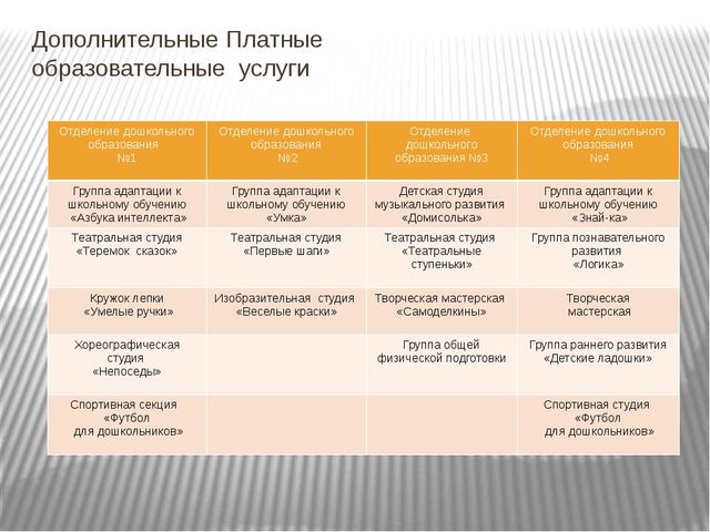 Основная образовательная программа дошкольного образования