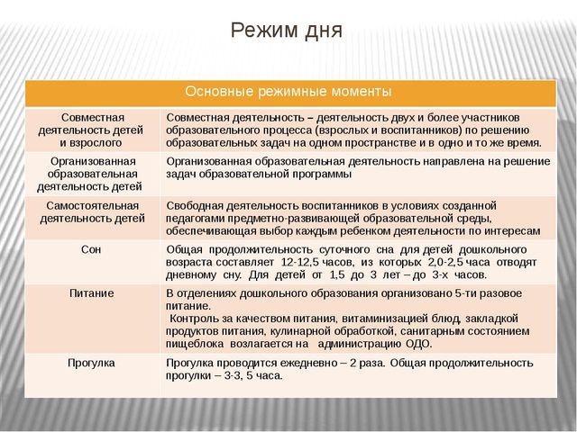 Основная образовательная программа дошкольного образования