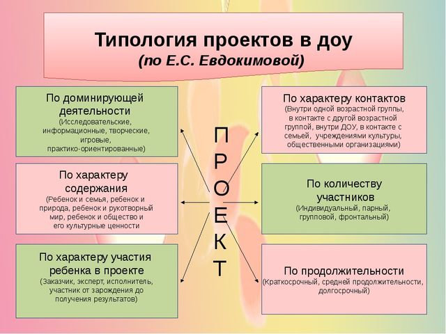 Презентация "Проектная деятельность в ДОУ"