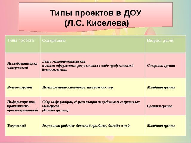 Презентация "Проектная деятельность в ДОУ"