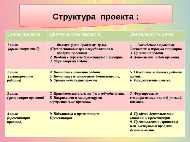 Презентация "Проектная деятельность в ДОУ"