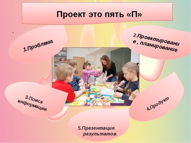 Презентация "Проектная деятельность в ДОУ"