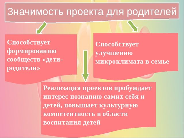 Презентация "Проектная деятельность в ДОУ"