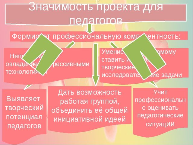Презентация "Проектная деятельность в ДОУ"