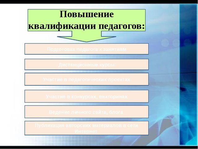 Презентация "Использование ИКТ-технологий в образовательном процессе в условиях введения ФГОС дошкольного образования"
