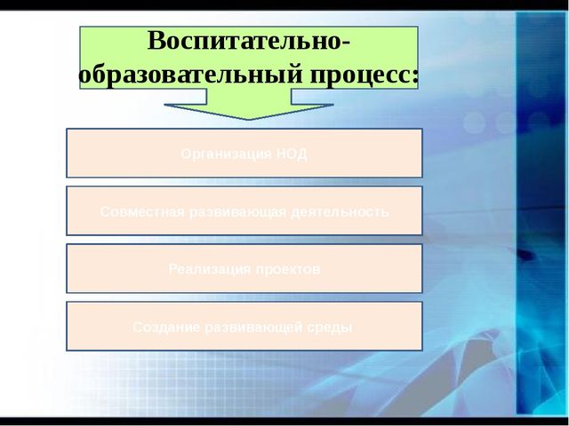 Презентация "Использование ИКТ-технологий в образовательном процессе в условиях введения ФГОС дошкольного образования"