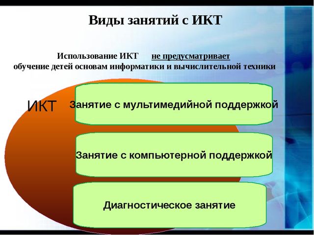 Презентация "Использование ИКТ-технологий в образовательном процессе в условиях введения ФГОС дошкольного образования"