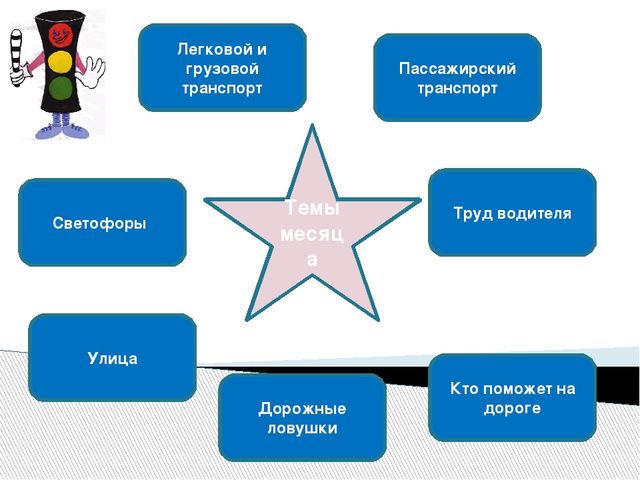 Презентация программы кружка "Светофор" (4- 5 лет)