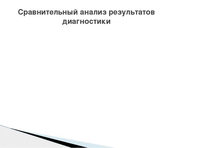 Презентация программы кружка "Светофор" (4- 5 лет)