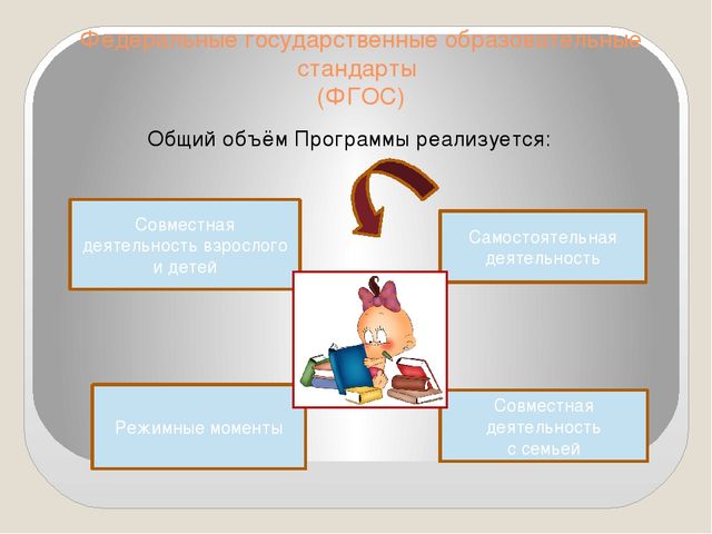 Проектная деятельность в детском саду