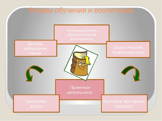 Проектная деятельность в детском саду