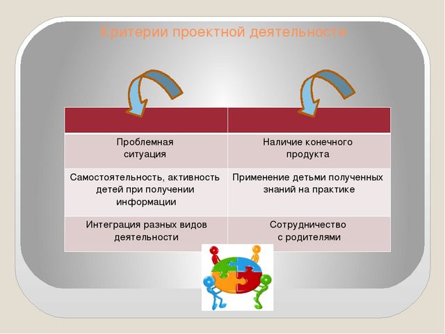 Проектная деятельность в детском саду