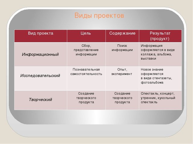 Проектная деятельность в детском саду