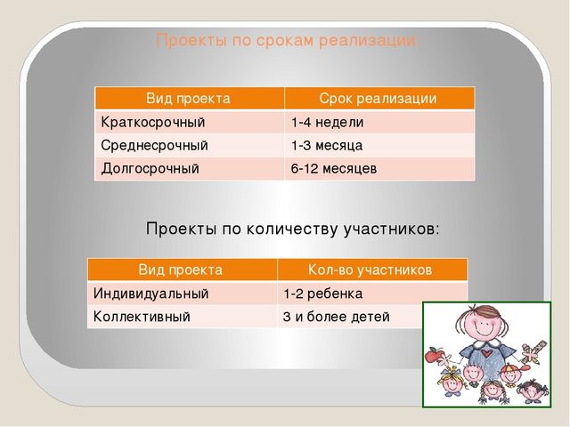 Сроки реализации проекта в школе