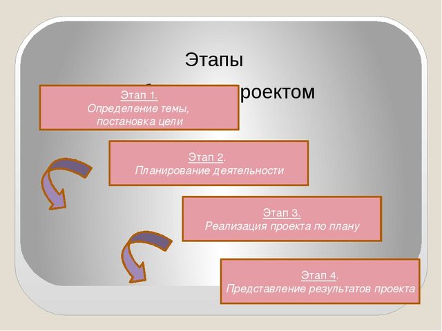Проектная деятельность в детском саду