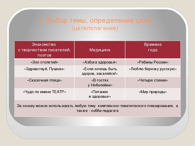 Проектная деятельность в детском саду