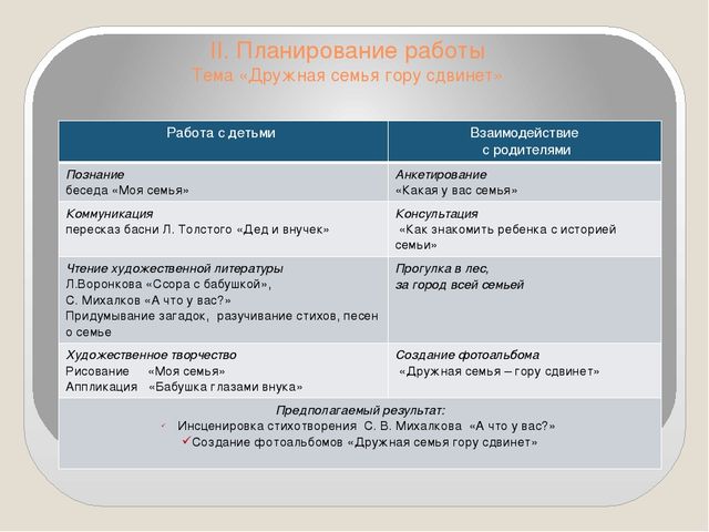 Проектная деятельность в детском саду