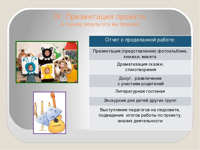 Проектная деятельность в детском саду