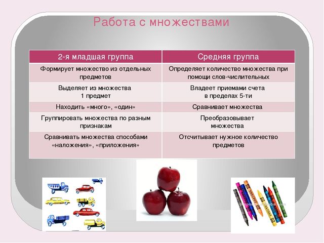 Формирование ЭМП у дошкольников