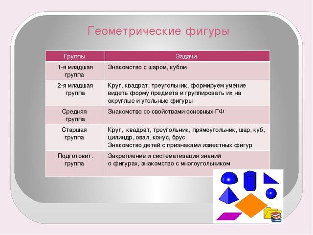 Формирование ЭМП у дошкольников