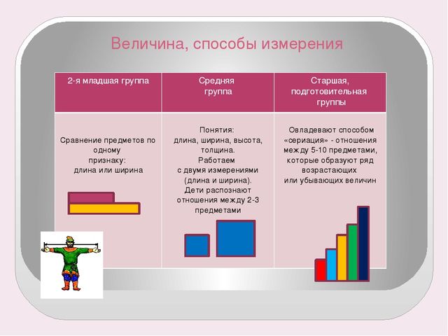 Формирование ЭМП у дошкольников