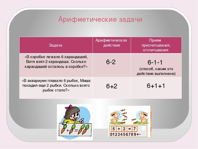 Арифметические задачи. Арифметические задания. Простые арифметические задачи. Задачи на арифметические действия. Структура арифметической задачи для дошкольников.