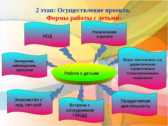 Прект по ПДД «Правила дорожные знать мы все должны»