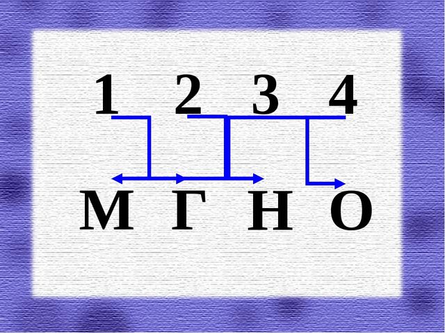 Презентация НОД на тему: «В поисках книги знаний»