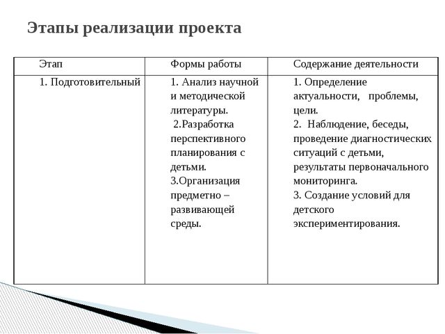 Презентация проекта на тему "Экспериментальная деятельность детей старшего дошкольного возраста".
