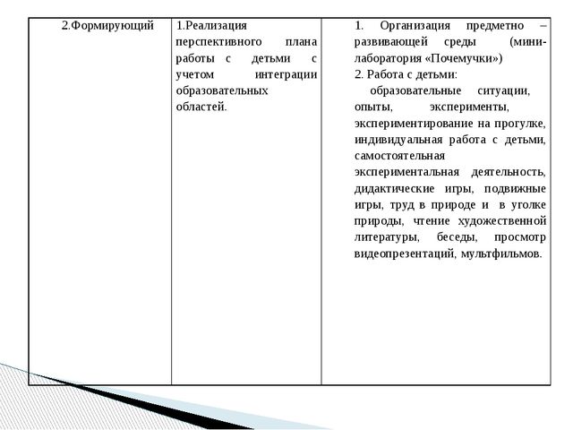 Презентация проекта на тему "Экспериментальная деятельность детей старшего дошкольного возраста".