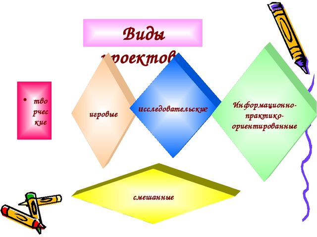 Проектная деятельность как одна из форм инновационной деятельности с детьми старшего дошкольного возраста