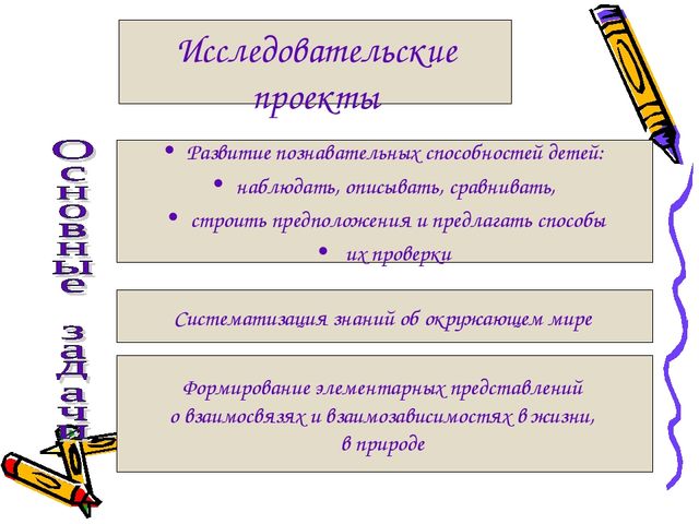 Проектная деятельность как одна из форм инновационной деятельности с детьми старшего дошкольного возраста